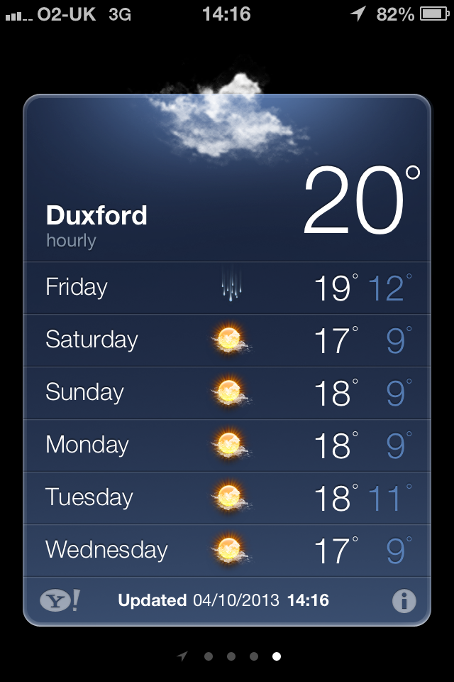 The Weather looks good!
